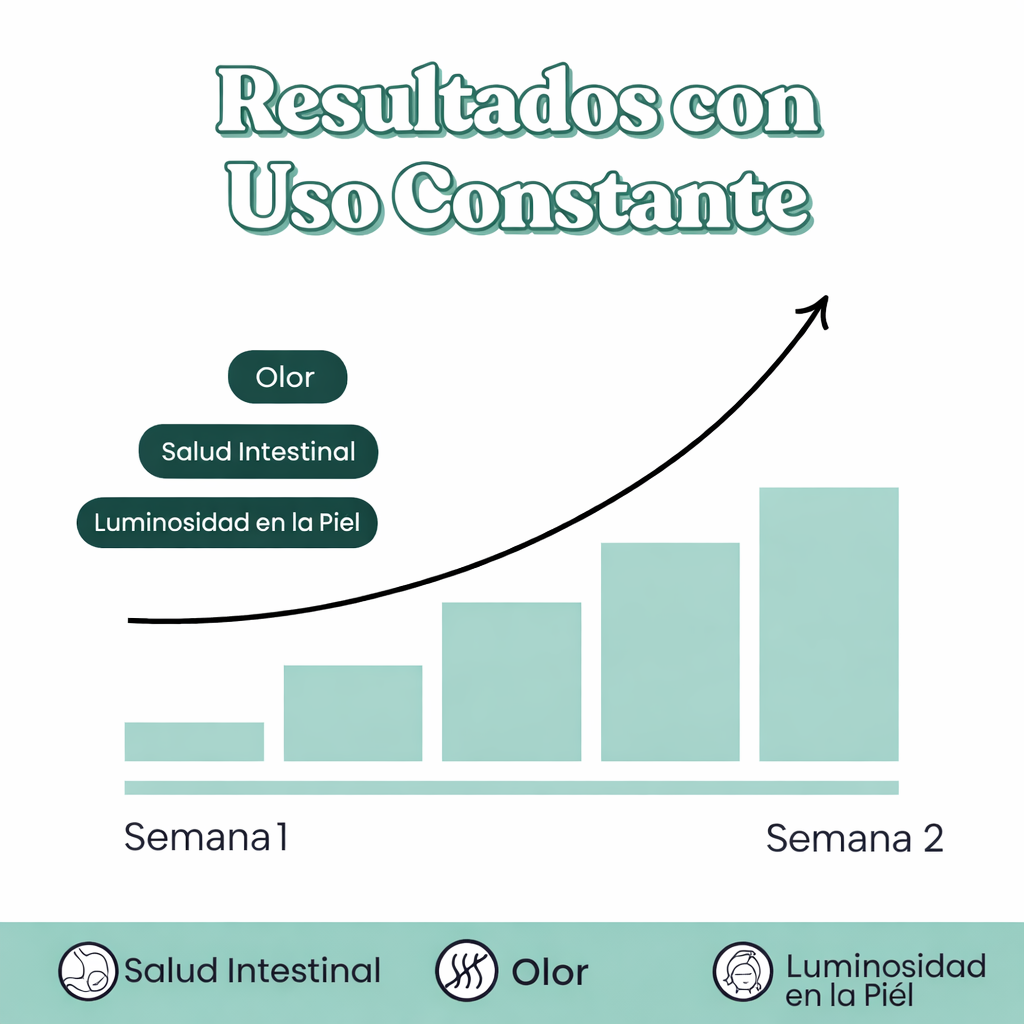 Body Magic™ Confianza desde adentro