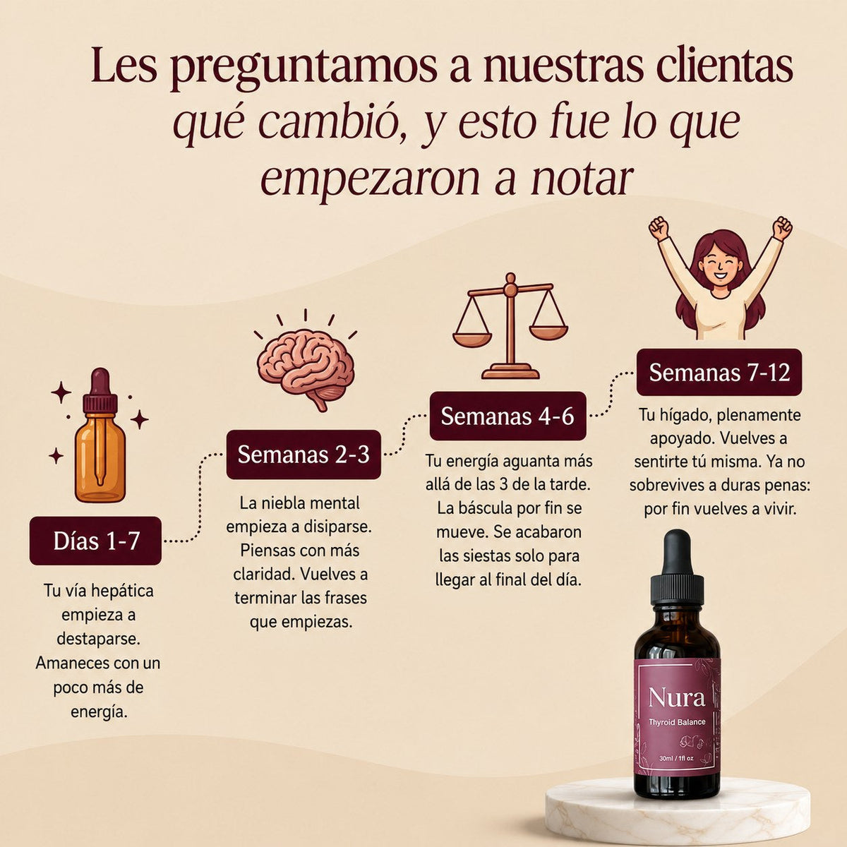 Nura® | Gotas para el equilibrio tiroideo