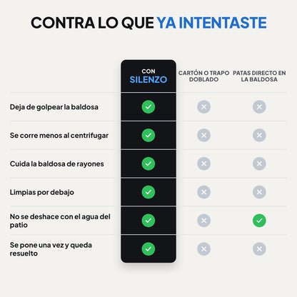 Silenzo bases antivibración para lavadora