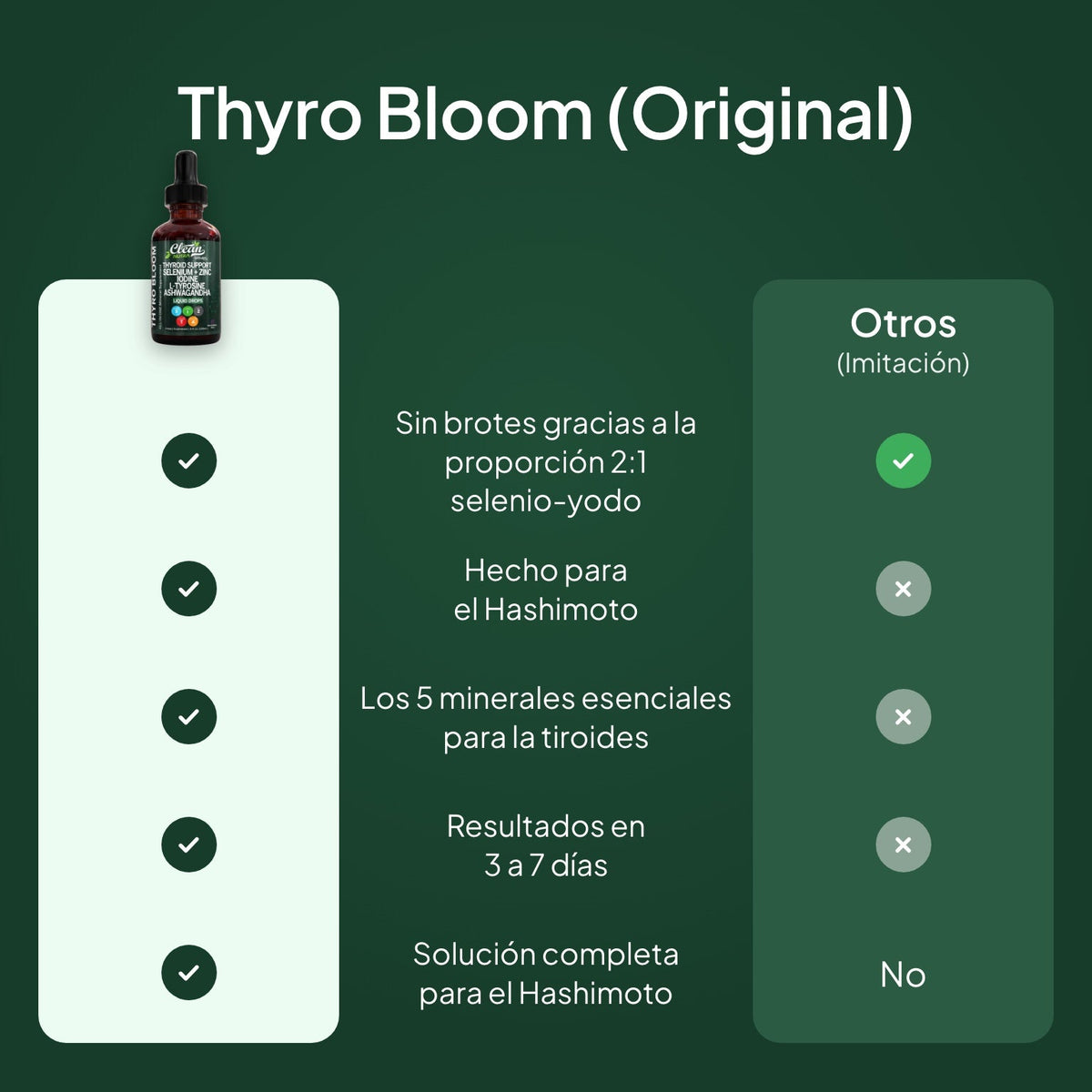 Thyro Bloom original frente a imitaciones